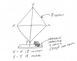 Frame loop aerial details