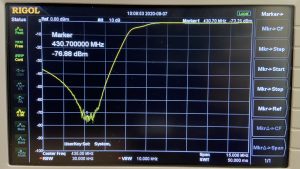 The Spectrum analyser plot of the high pass filter