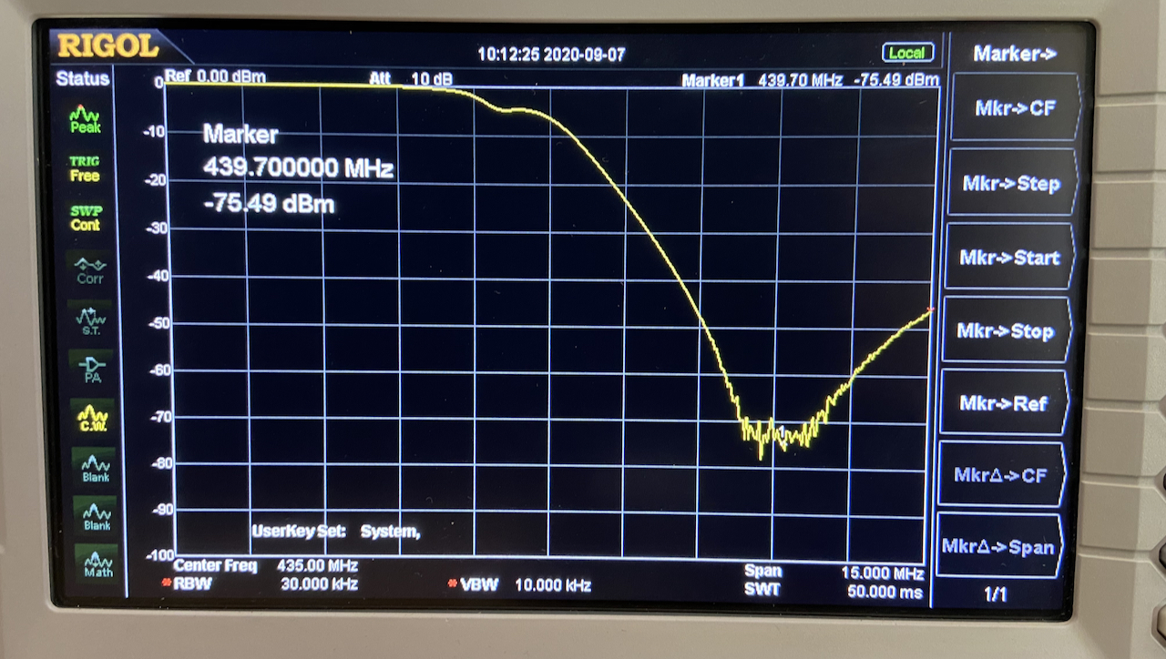 The Spectrum analyser plot of the low pass filter