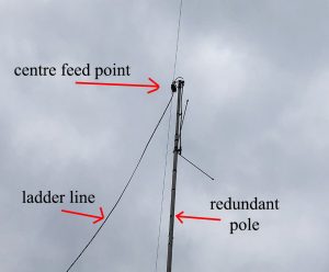 Doublet antenna