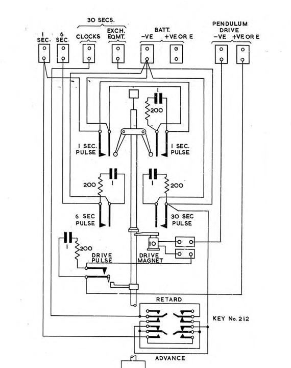 GPO Master Clock No 36 circuit diagram